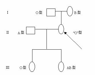 http://www.taierqinzijianding.com/images/faqxx.jpg